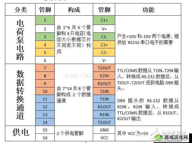 探秘国产 MAX3232：深入剖析其性能与应用前景