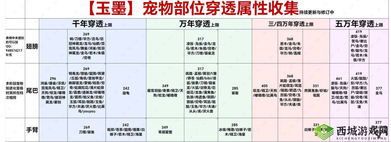 妄想山海游戏中禁忌之骨详细位置探索与获取方法介绍