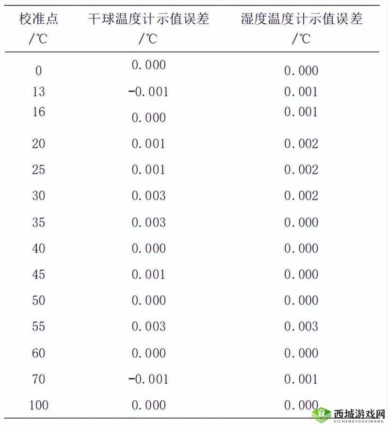 办公室可不可以干湿你：探讨工作环境中的湿度问题