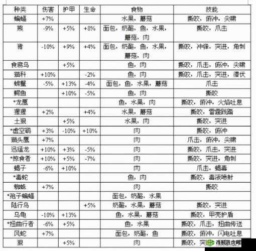 魔兽世界TBC版本猎人宝宝高效作战技能搭配与培养攻略