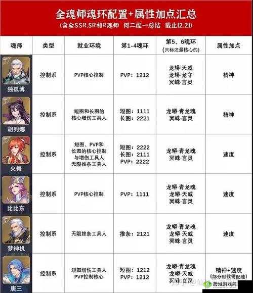 斗罗大陆魂师对决深度解析，魂骨强化全方位攻略，助你轻松称霸斗罗大陆世界