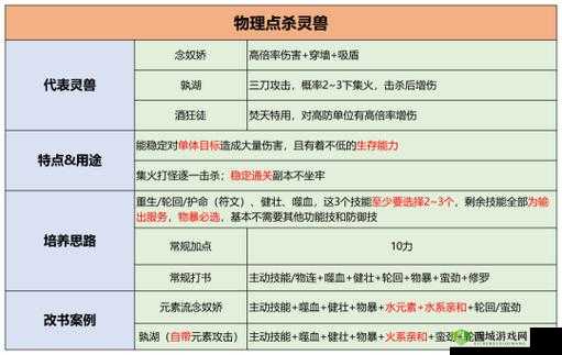 梦幻新诛仙法系元素灵兽高效培养策略与技巧详解