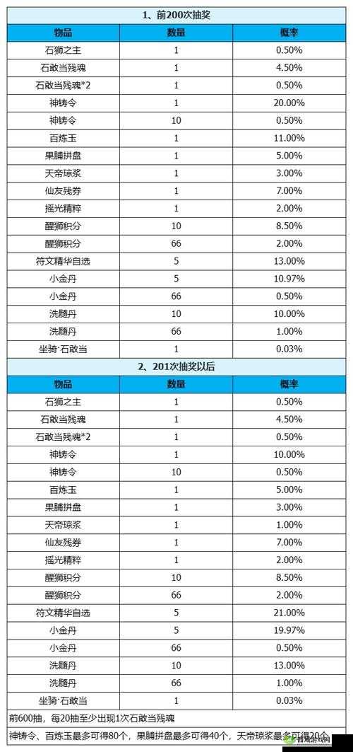 梦幻新诛仙宠物洗练全面指南，深度解析策略与实用技巧