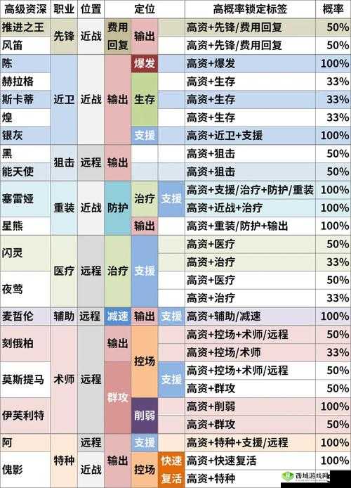 明日方舟公开招募计算器，精准定位地址与高效实用技巧全面分享