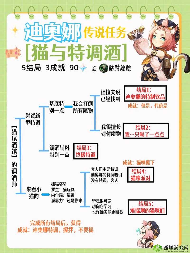 原神1.6版本迪奥娜邀约任务全六种结局攻略及资源管理效益最大化解析