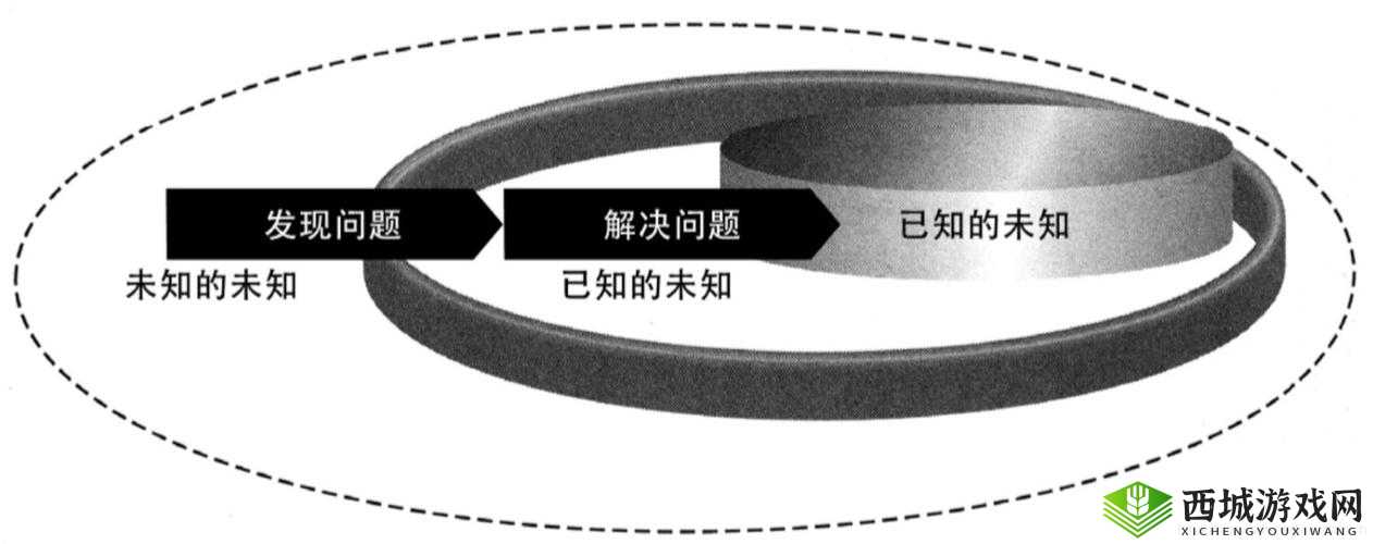 聚色狼导航：探索未知领域的指南