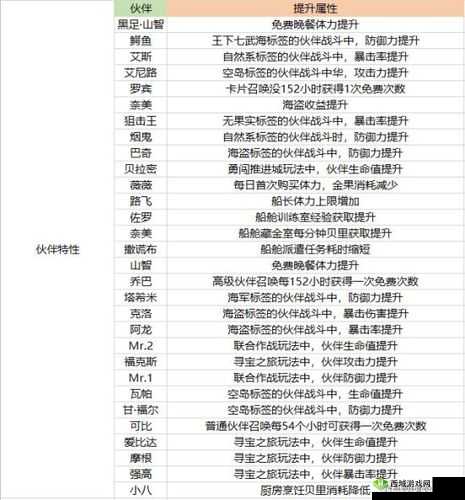 航海王热血航线全面解析，最强战士任务挑战与攻略大全