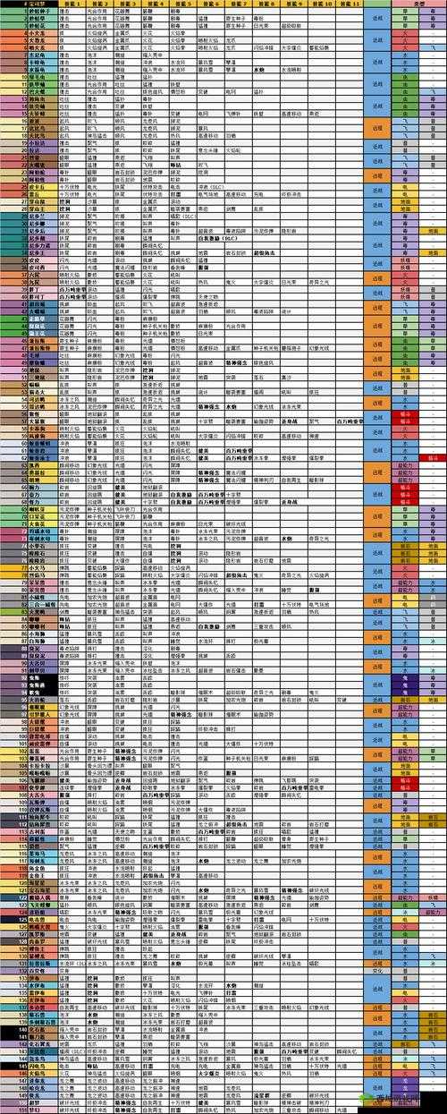 宝可梦大探险深度解析，白海狮技能搭配与宾果选择全方位攻略