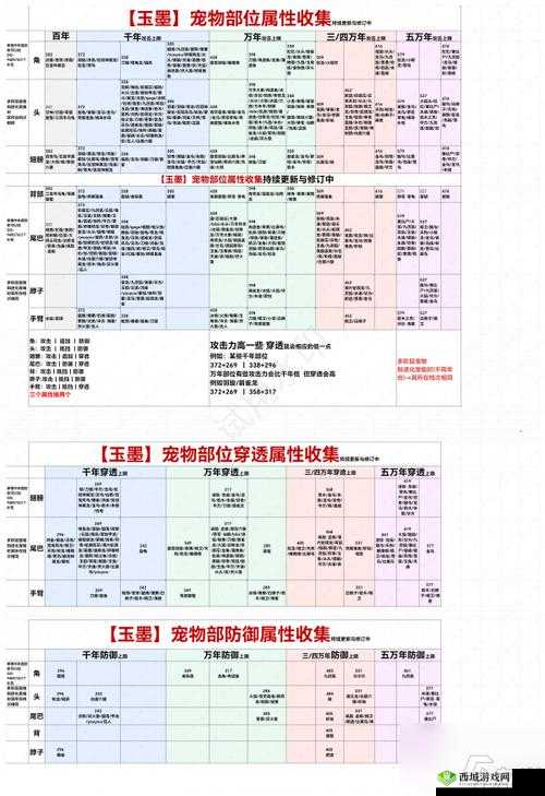 妄想山海游戏内猲狙异兽详细获得方法及途径一览