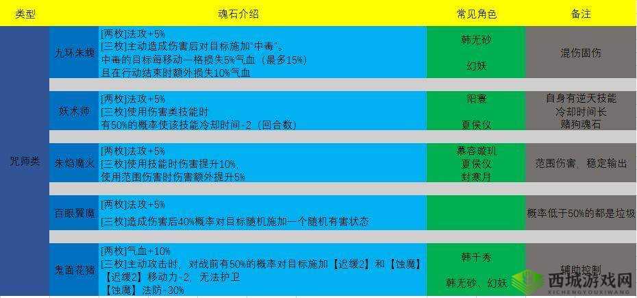 天地劫幽城再临，全面解析蕴点材料高效获取技巧与策略