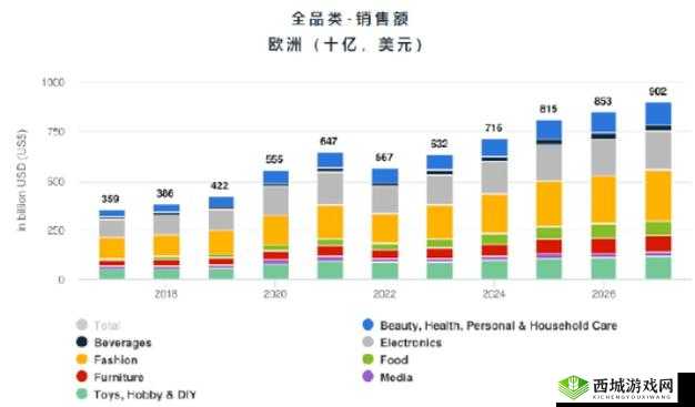 2024AMAZON 欧洲站畅销产品一键掌握：深度洞察市场新趋势