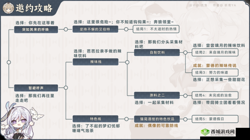 原神邀约事件活动深度玩法介绍，解锁角色故事，体验独特剧情互动