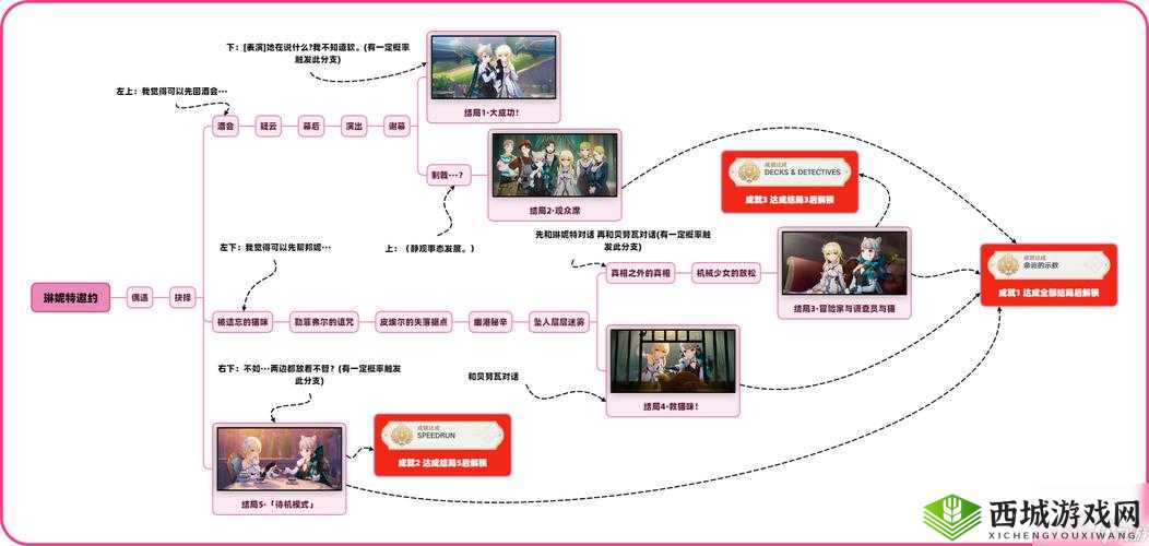 原神邀约事件深度玩法介绍，掌握资源管理艺术，解锁角色独特故事线