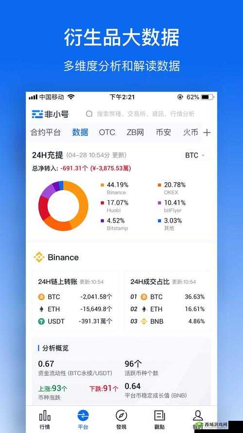 免费的行情网站 app 代码：提供精准行情数据的神奇工具