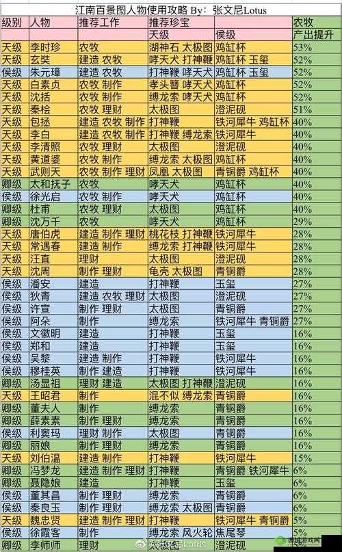 江南百景图中陆深的书籍偏好解析，资源管理关键性与高效策略应用