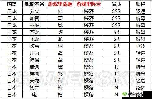 苍蓝誓约全新舰船登场，详解强力战舰华盛顿的特色与能力