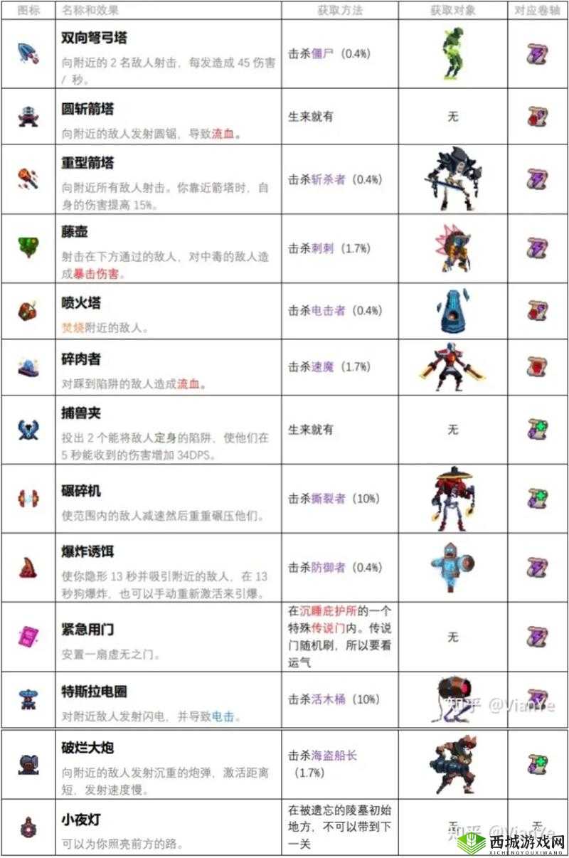 全面解析重生细胞蓝图，使用方法、技巧与注意事项详解