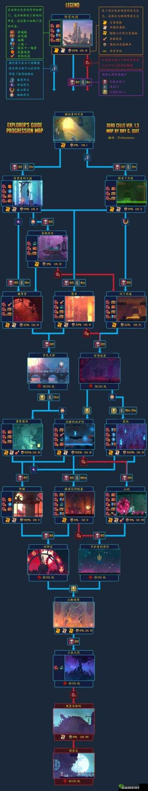 重生细胞疏离作用全面解析及其对游戏进程的影响一览