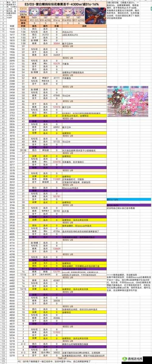 公主连结水瓶座团队战五王高效通关策略与阵容搭配全攻略