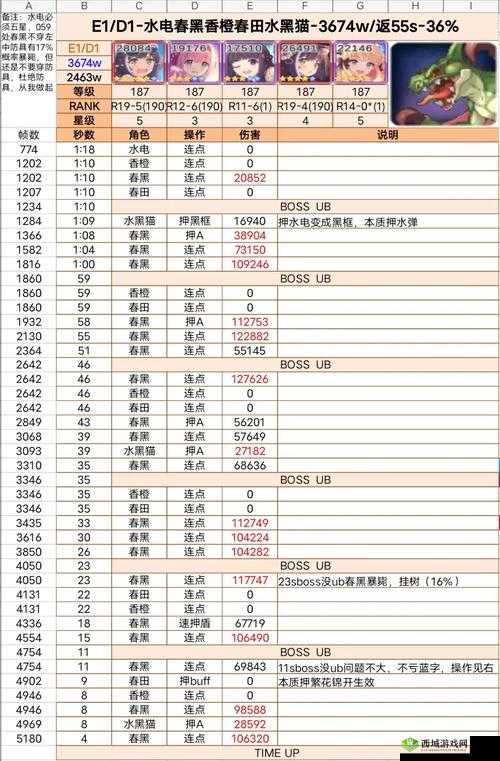 公主连结水瓶座团队战三王高效通关策略与深度实战攻略解析