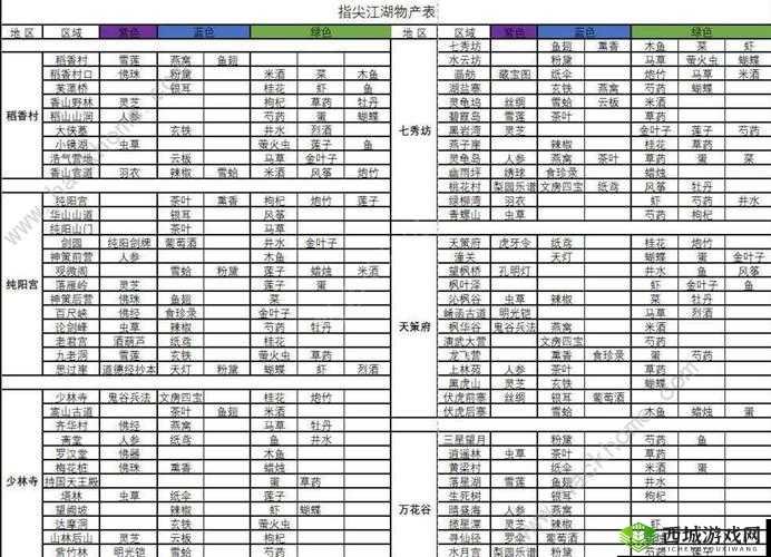 剑网3指尖江湖稻香村全面资源产出详细汇总与分析