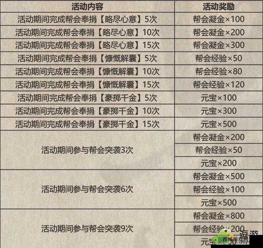 影之刃3同道中人支线任务深度攻略，全面解锁隐藏奖励与秘籍指南