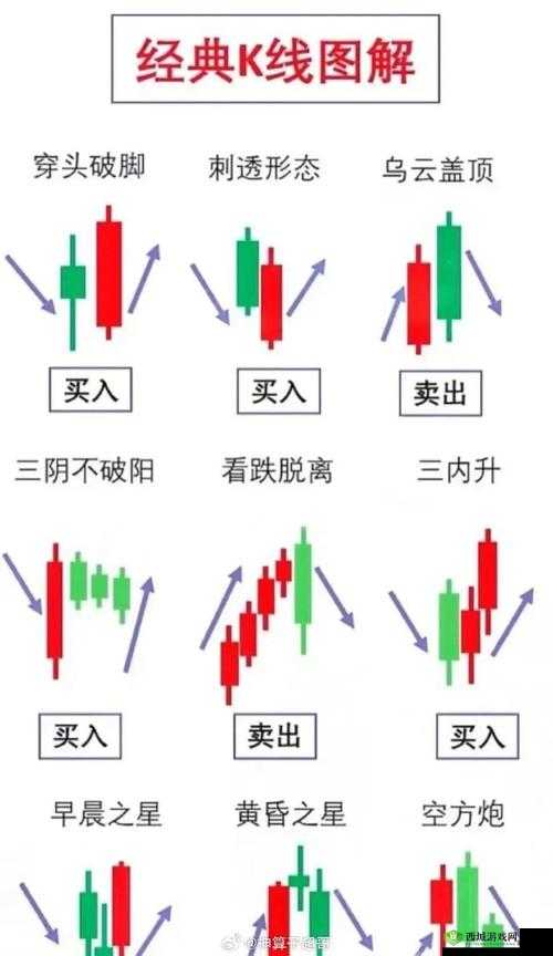 积积对积积 30 分钟 k 线：解读市场波动的秘密