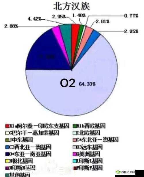 亚洲人与欧洲人染色体的区别及对人类特征与进化的影响探讨