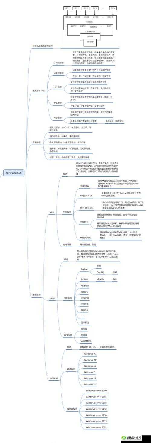 日本 Window-Server 相关技术介绍与应用案例分析