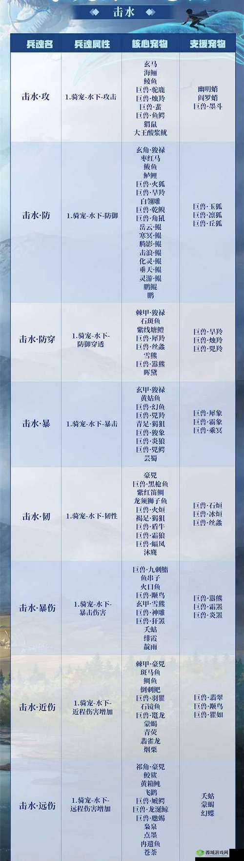 妄想山海游戏深度解析，全面攻略教你如何高效获取宠物蛋