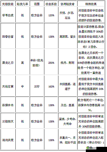 秦时明月世界深度剖析，墨家绝学技能详解与特色解析