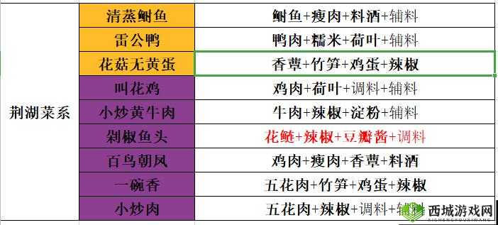 天涯明月刀手游详细解读，小炒鲍鱼食谱的制作方法与特色介绍