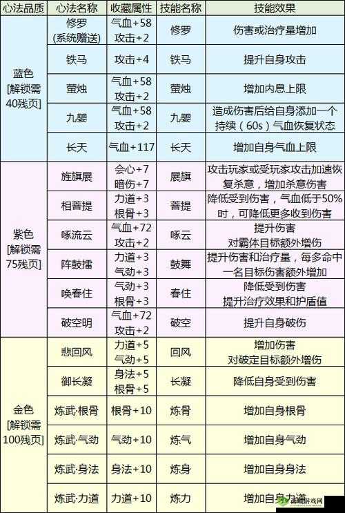 天涯明月刀手游薪火相传任务，完成方法、攻略及细节全解析