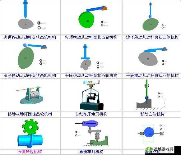 性别与自由视角下凸轮管汇编技术的探索与应用