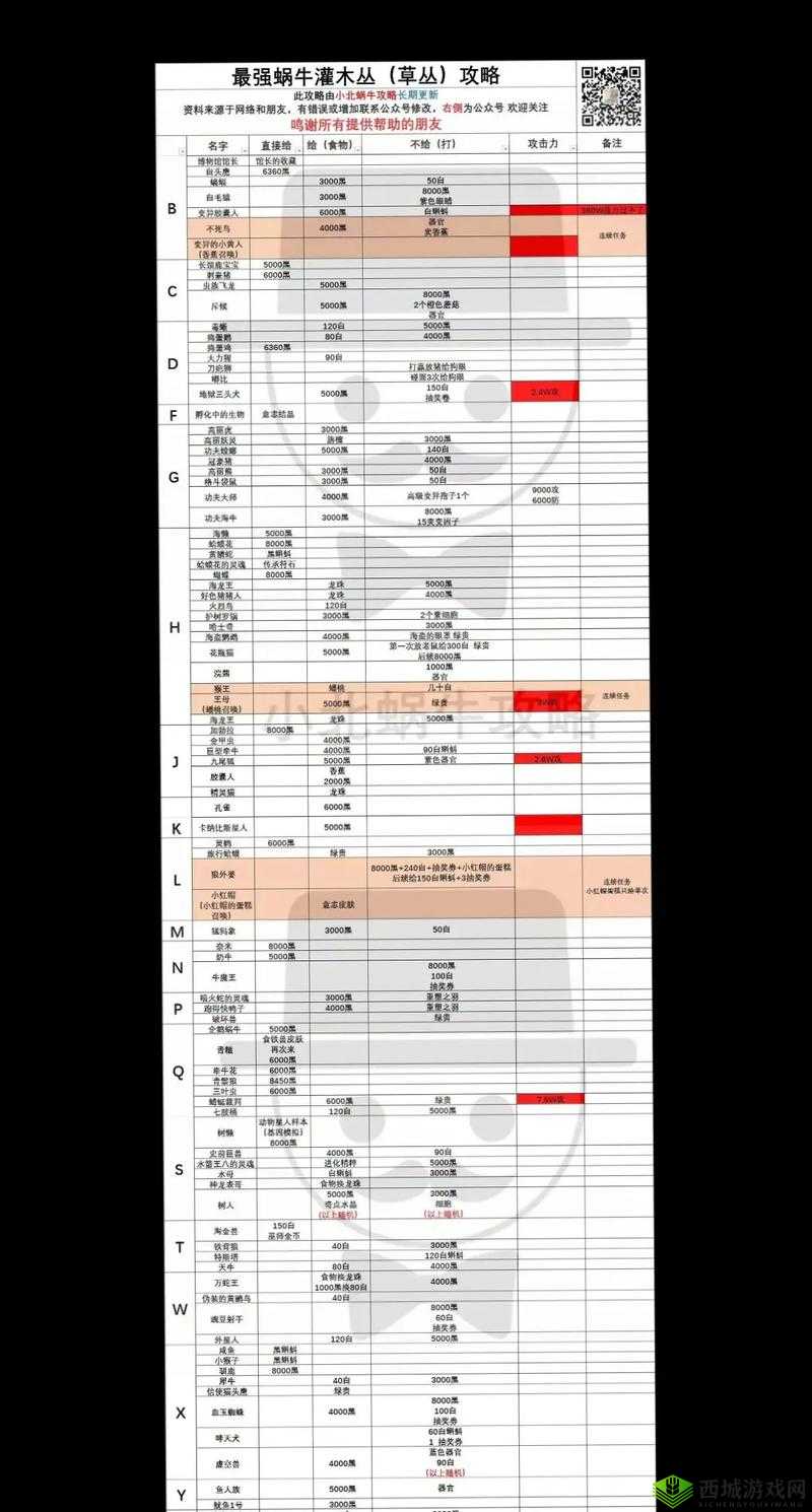 最强蜗牛希域小宇宙全属性详细解析与一览指南