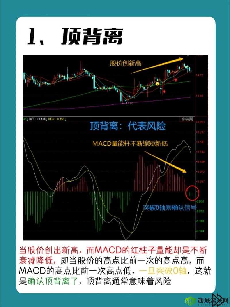 一阴吞两阳后 MACD 背离：下跌信号还是买入时机？