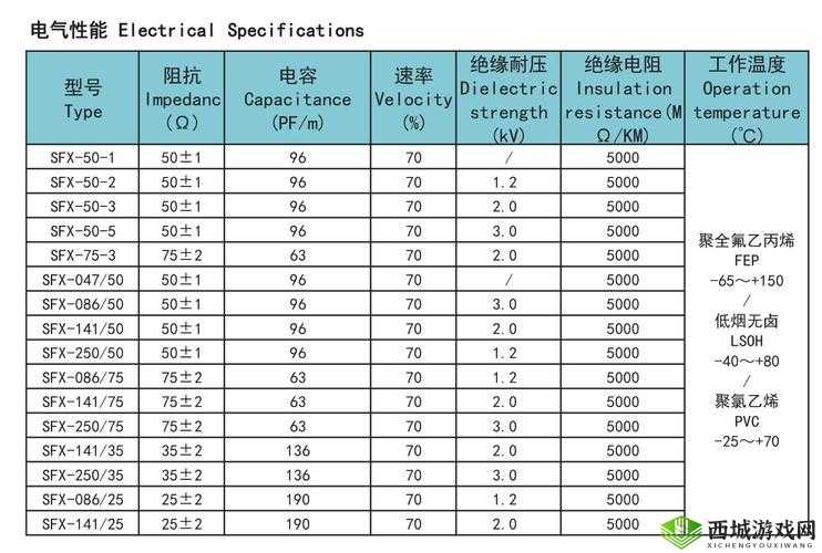 86rg405 射频线性能详解：全面剖析其性能特点