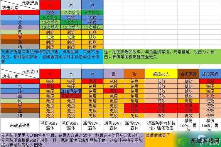 岩盾击破，探索原神游戏中破解岩元素护盾的策略与实战技巧