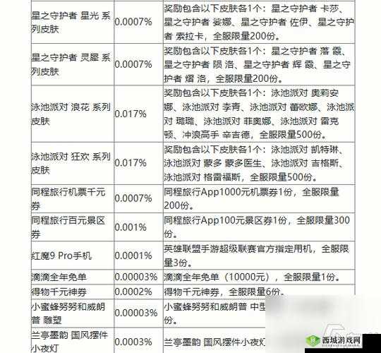 英雄联盟手游全面解析，升级奖励内容及获取方式详细介绍