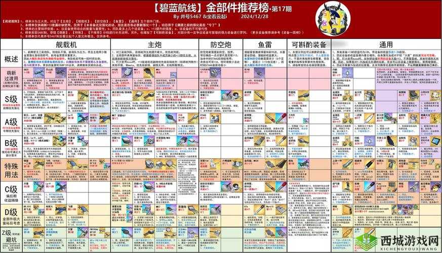 碧蓝航线天贺门阵容全方位深度解析及最优装备配置一览