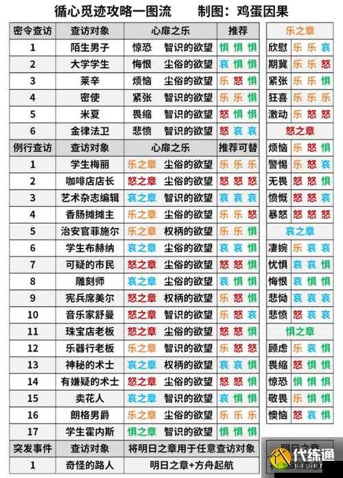 明日方舟S4-4关卡深度攻略，掌握资源管理艺术，轻松通关秘籍