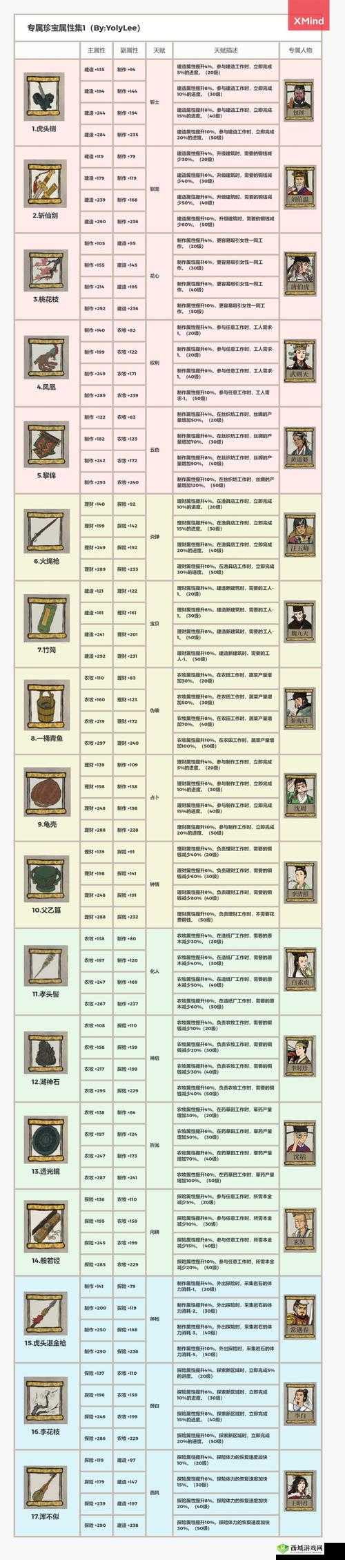 江南百景图龟壳珍宝搭配全面解析，助你理财技能解锁新高度