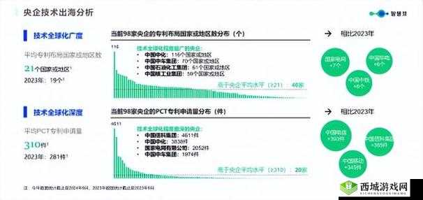 98 精产国品一二三产区区：探索创新发展之路