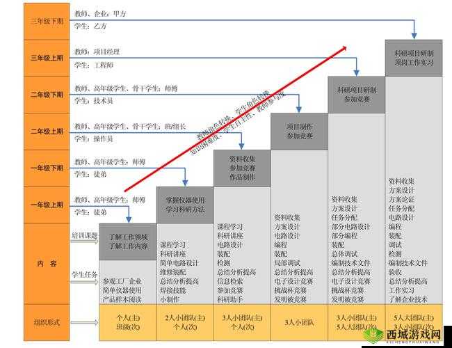 性能之巅 trace 的极致探索与应用剖析