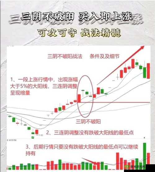 一阳吞三阴与技术指标关系：多头力量完胜，后市看涨