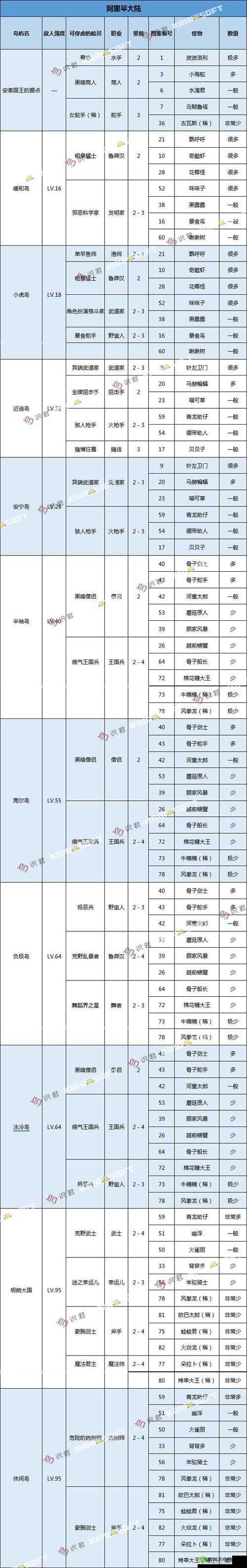 大航海探险物语深度解析，全面揭秘开罗群岛怪物分布与特性