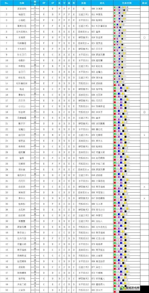 大航海探险物语，探究战斗后勤人员获取方式在资源管理中的核心重要性及实施策略