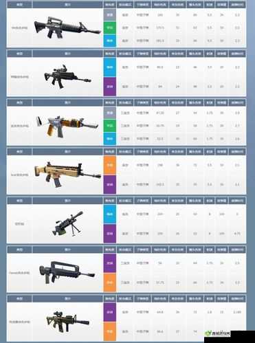 堡垒之夜深度解析，枪械道具数据全面揭秘，助你精准决策战场称雄