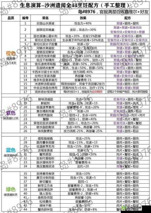 方舟生存进化游戏攻略，全面解析遗忘汤配方及其详细制作方法