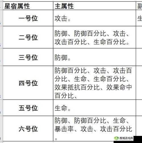 深入解析云梦四时歌中运势值的隐藏奥秘及全面提升攻略